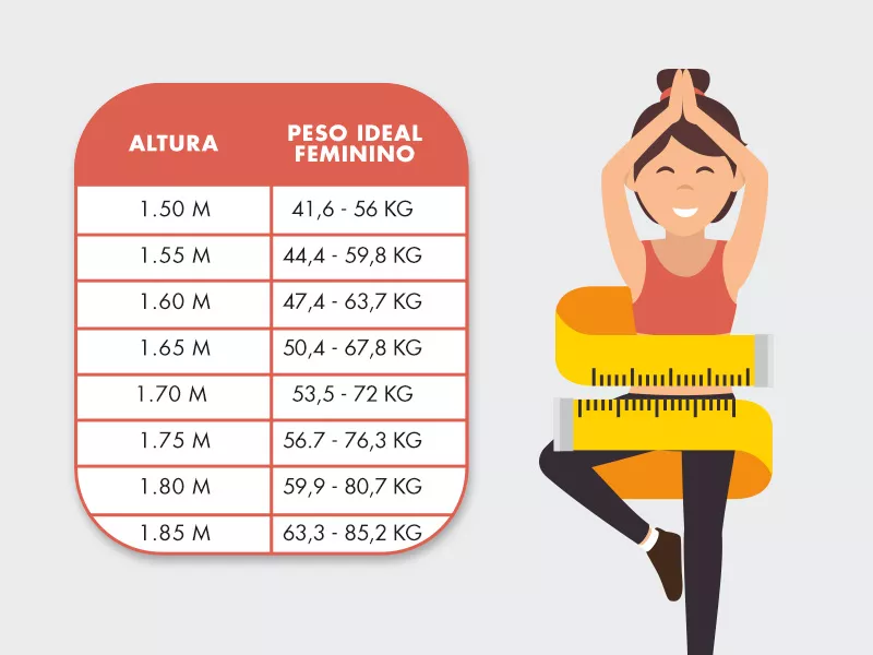 Peso ideal para altura... peso altura ideal