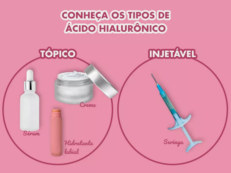 Quais são os tipos de ácido hialurônico? Ilustração com os tipos de ácido hialurônico, que são tópicos (sérum, creme e hidratante labial) e injetável