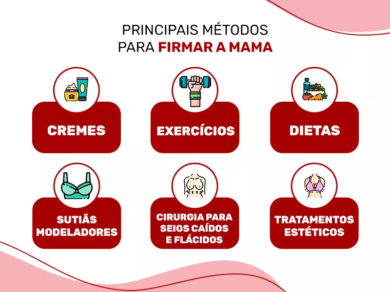 Como endurecer a mama? Ilustração com os 6 principais métodos para firmar a mama, como cremes, exercícios. dietas, sutiãs e cirurgia plástica